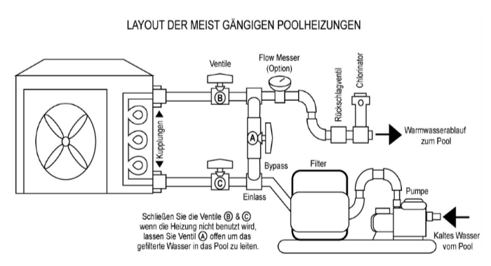 Interline Bypass Kit 2